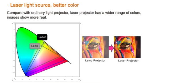 Smart Ultra Short Throw Laser Projector 4K 1080P For Classroom Smart Board
