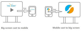 Android / Windows Digital Whiteboard Software , Interactive Presentation Software