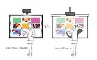 High Resolution Short Throw 3d Projector , Classroom Full Hd Short Throw Projector