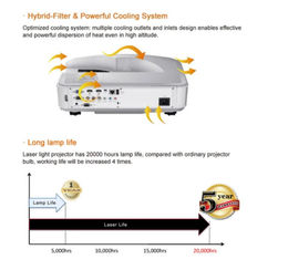 Educational DLP Ultra Short Throw Laser Projector For School Long Lifetime